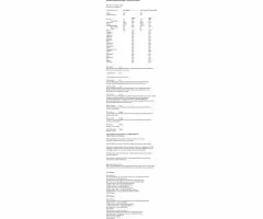 Iso Mass Xtreme Gainer Cokolada UN