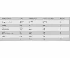Hyper Mass 5000, 4kg Čokolada BioTechUsa